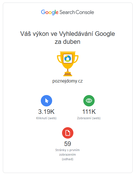 Poznej domy - Návštěvnost webu